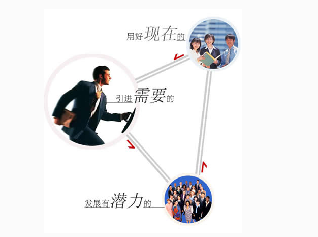 人才隊伍